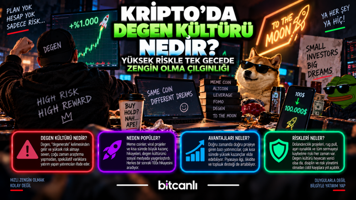 Kripto’da Degen Kültürü Nedir? Yüksek Riskle Tek Gecede Zengin Olma Çılgınlığı